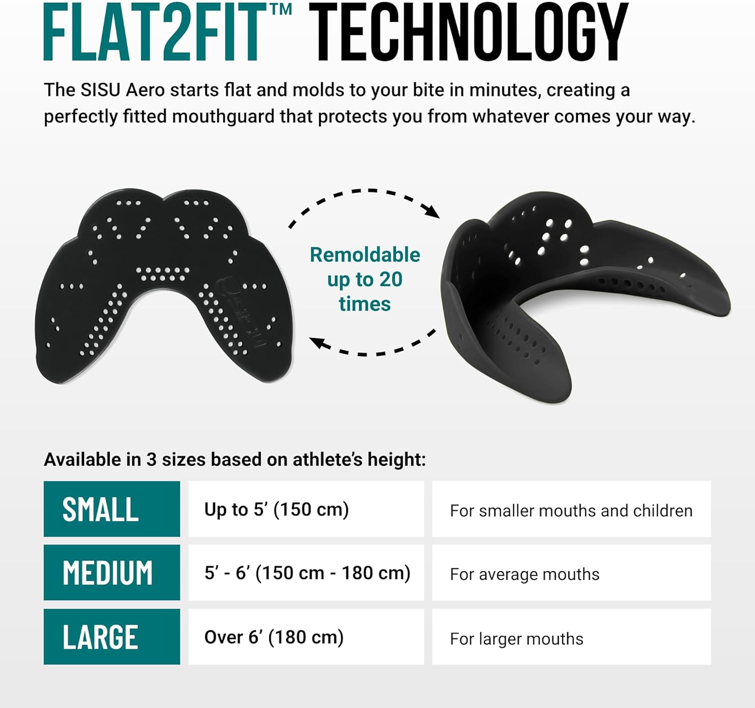Flat2Fit